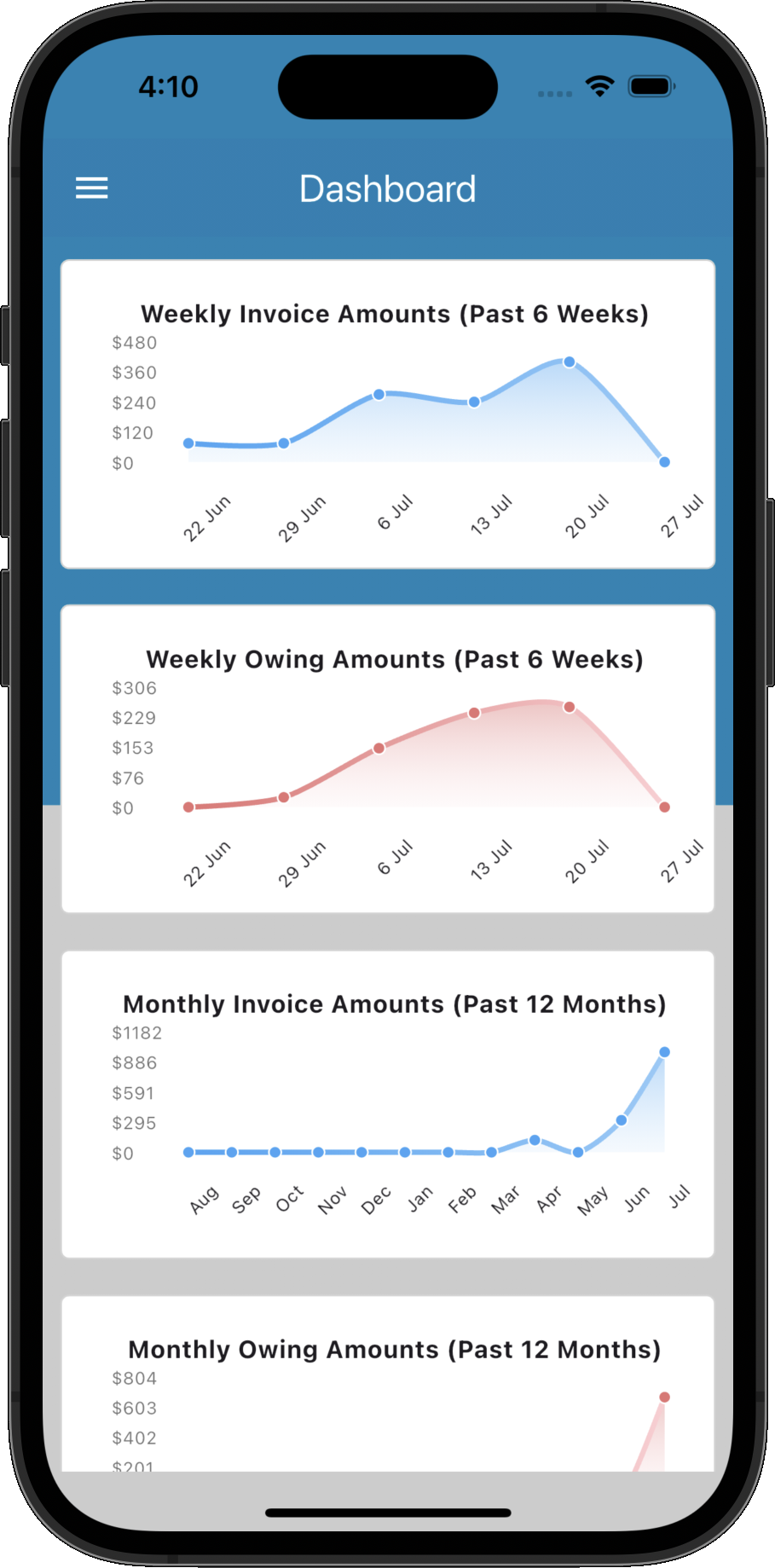 Practice Master Pro full-featured practice dashboard software